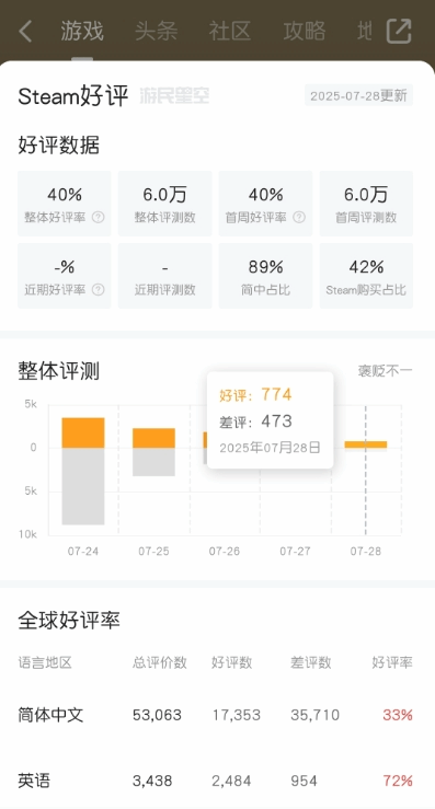 丢塔手游网
